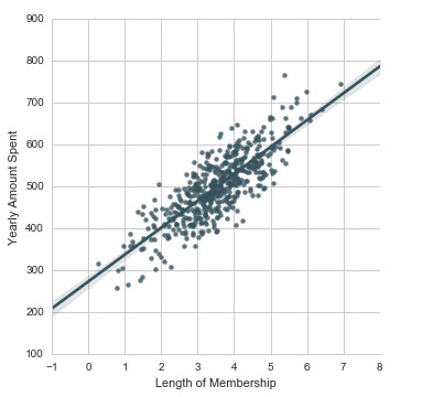 assenstelsel python machine learning